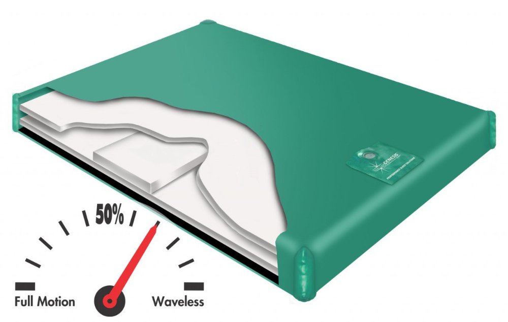 innomax beds waveless water mattress