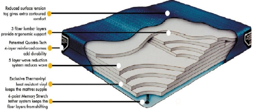 buy california king waterbed insert mattress