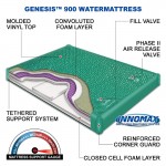 Images of InnoMax Genesis Waveless Waterbed Matresses