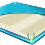 Pictures of Waveless Waterbed Mattress For Queen size Hardside Water Beds